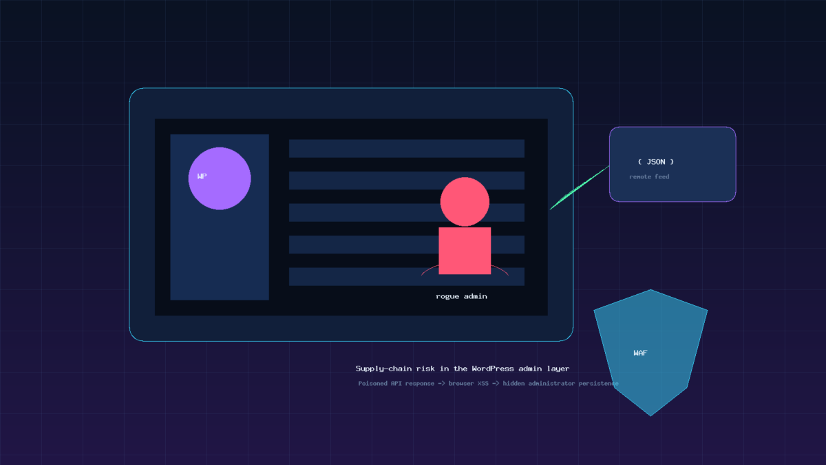 BdThemes Supply-Chain Attack Turns WordPress Admin Banners Into Backdoors