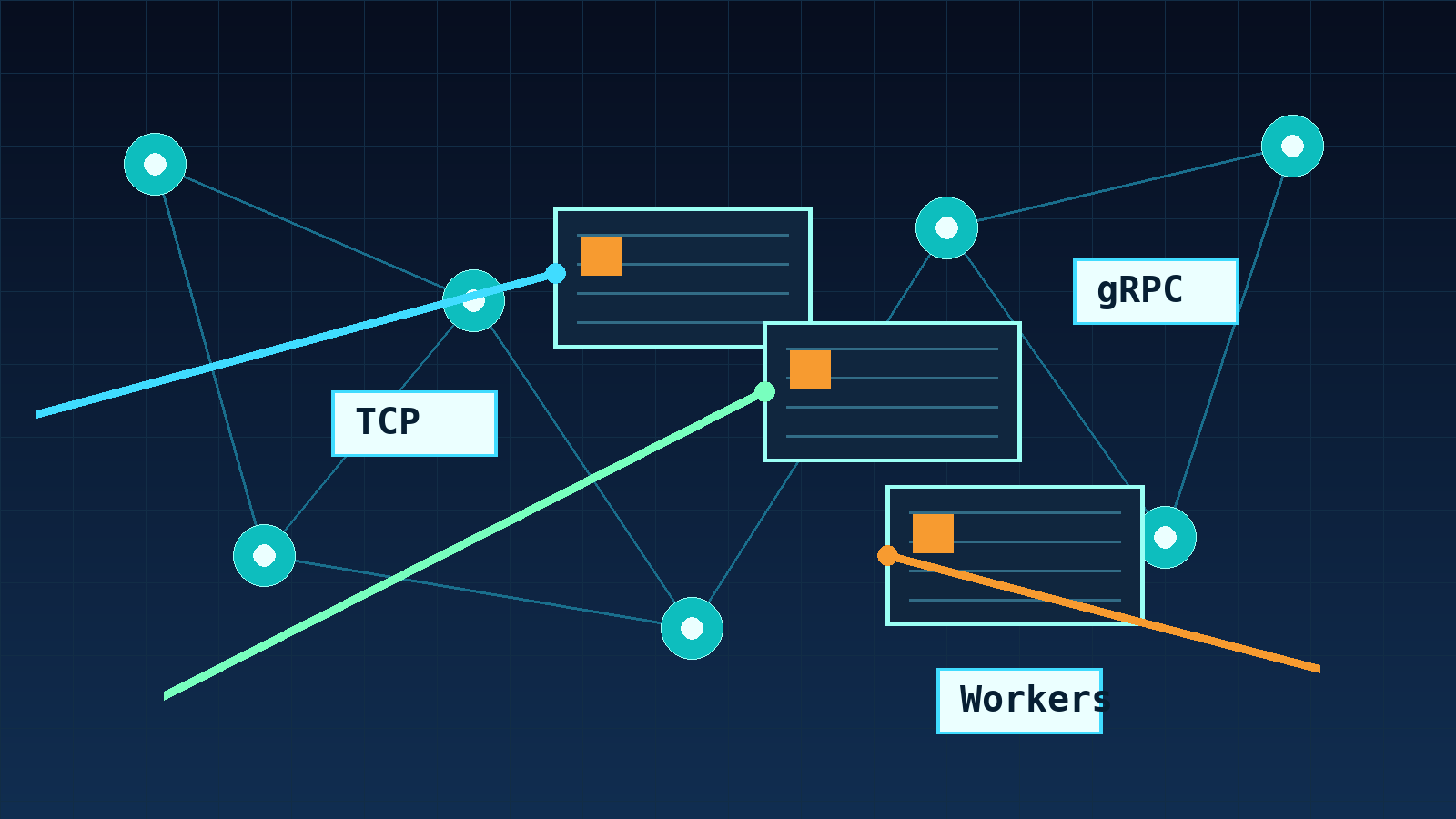 Illustration of edge containers receiving inbound TCP streams and gRPC traffic